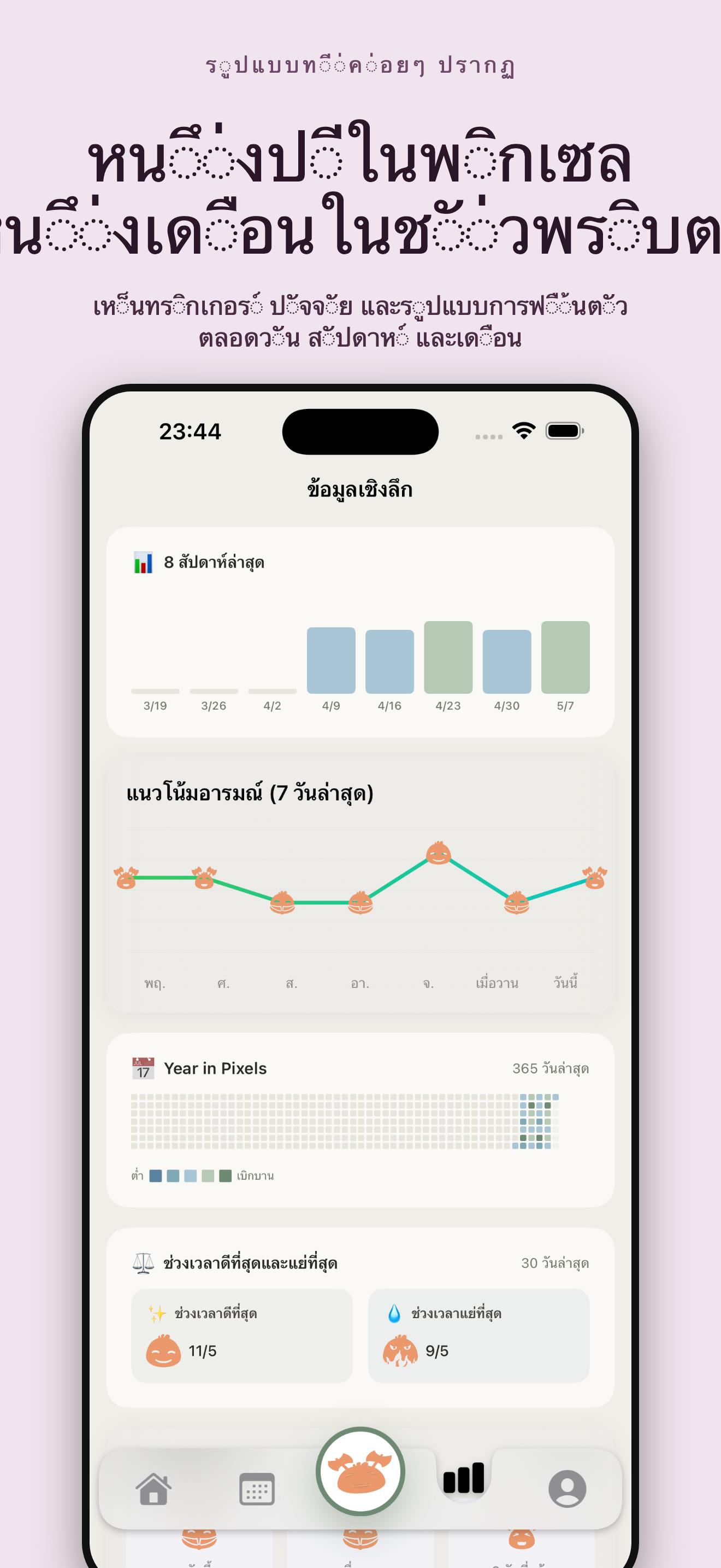 Cozy: อารมณ์และเพื่อนคู่ใจ — 4